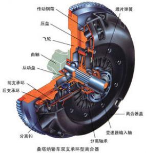 哪几个离合器品牌好？十大离合器品牌推荐